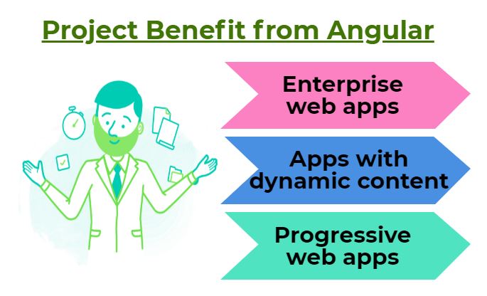 angular framework